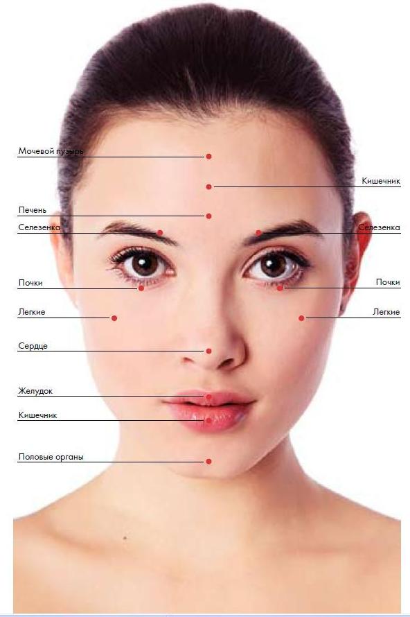 Как определить здоровье по высыпаниям на лице